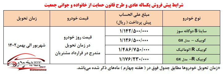 طرح جدید پیش فروش محصولات سایپا ( دی 1401)